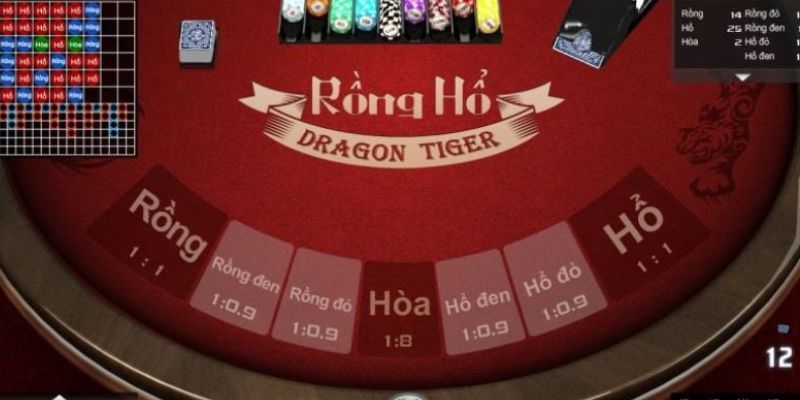 luat-choi-rong-ho-77win-can-biet